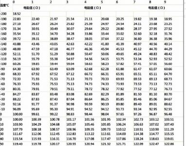 PT100耐温变化表