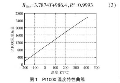 Pt1000 temperature characteristic curve