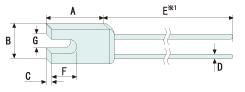 Set square Thermal Limit Cutoffs