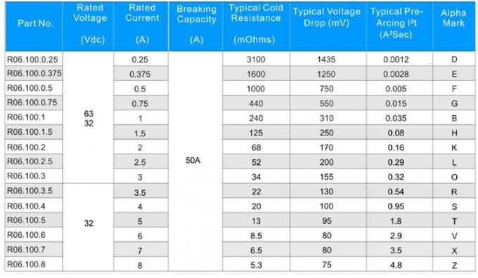 на 0603 SMD fuse Specification