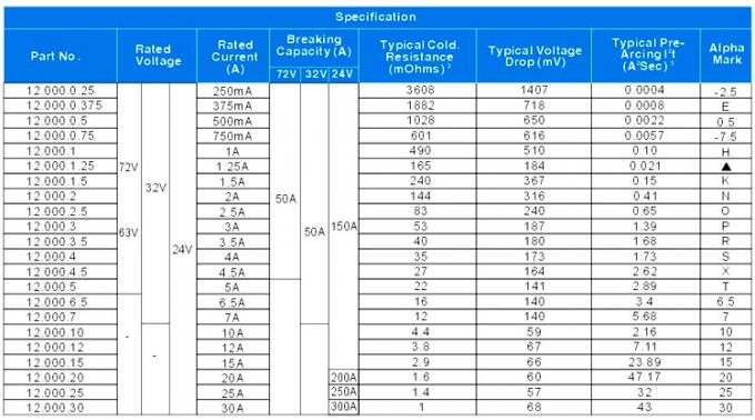 1206 SMD Fuse 72V Fast Acting Specification