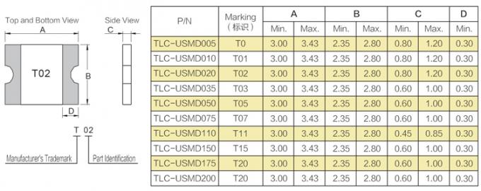 1210 PPTC SMD FUSE Specification Dimension