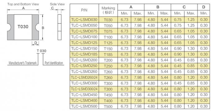 2920 PPTC SMD FUSE Dimension