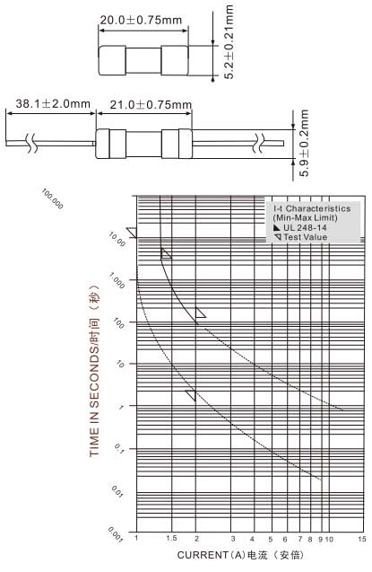 5X20mm Ceramic Tube Fuse Electrical Characteristics