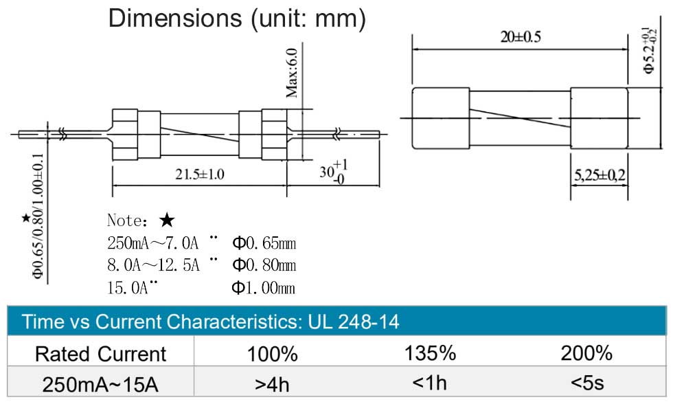 5x20mm ceramic tube fuse size chart