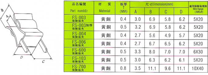 6x30毫米, 5x20毫米, 10x38mm Clip PCB Mount Fuse Holder Drawing