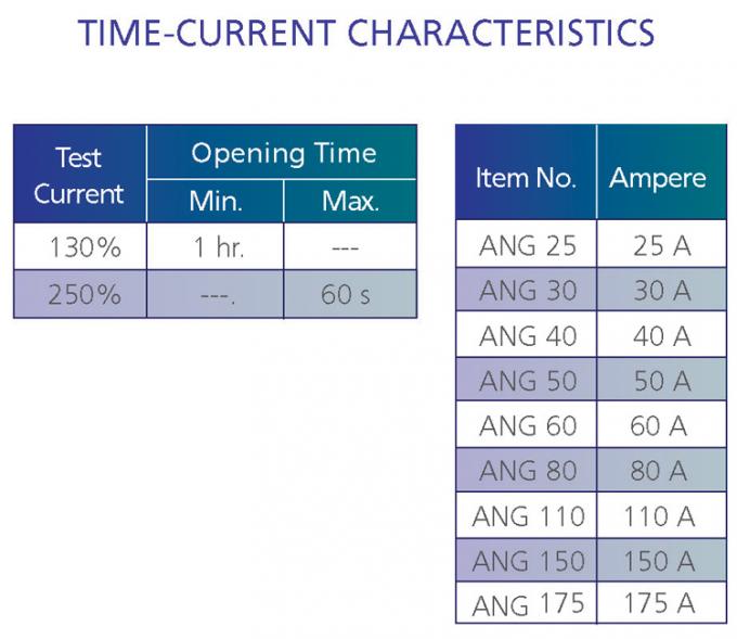 ANG Bolt-On Fork Type Lugs Fuse TIME-CURRENT CHARACTERISTICS