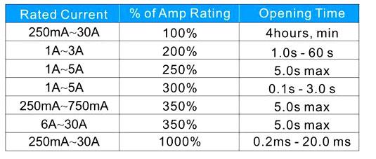 Electrical Characteristics at 25℃