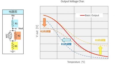 Adjustment of R value and change of output characteristics