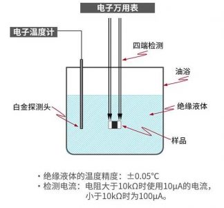 Murata's resistance value measurement method