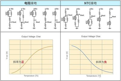 Output characteristics of resistor-grounded and thermistor-grounded circuits