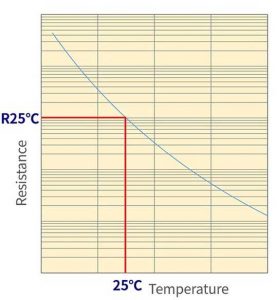 R-T Characteristics of NTC Thermistors