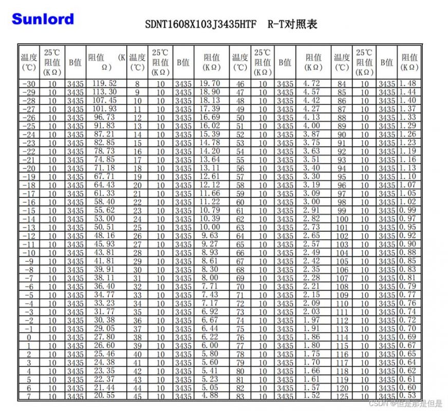 SDNT1608X103J3435HTF thermistors R-T comparison table