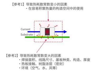 Thermal dissipation constant per unit element