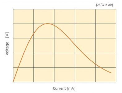 V-I Characteristics of NTC Thermistors